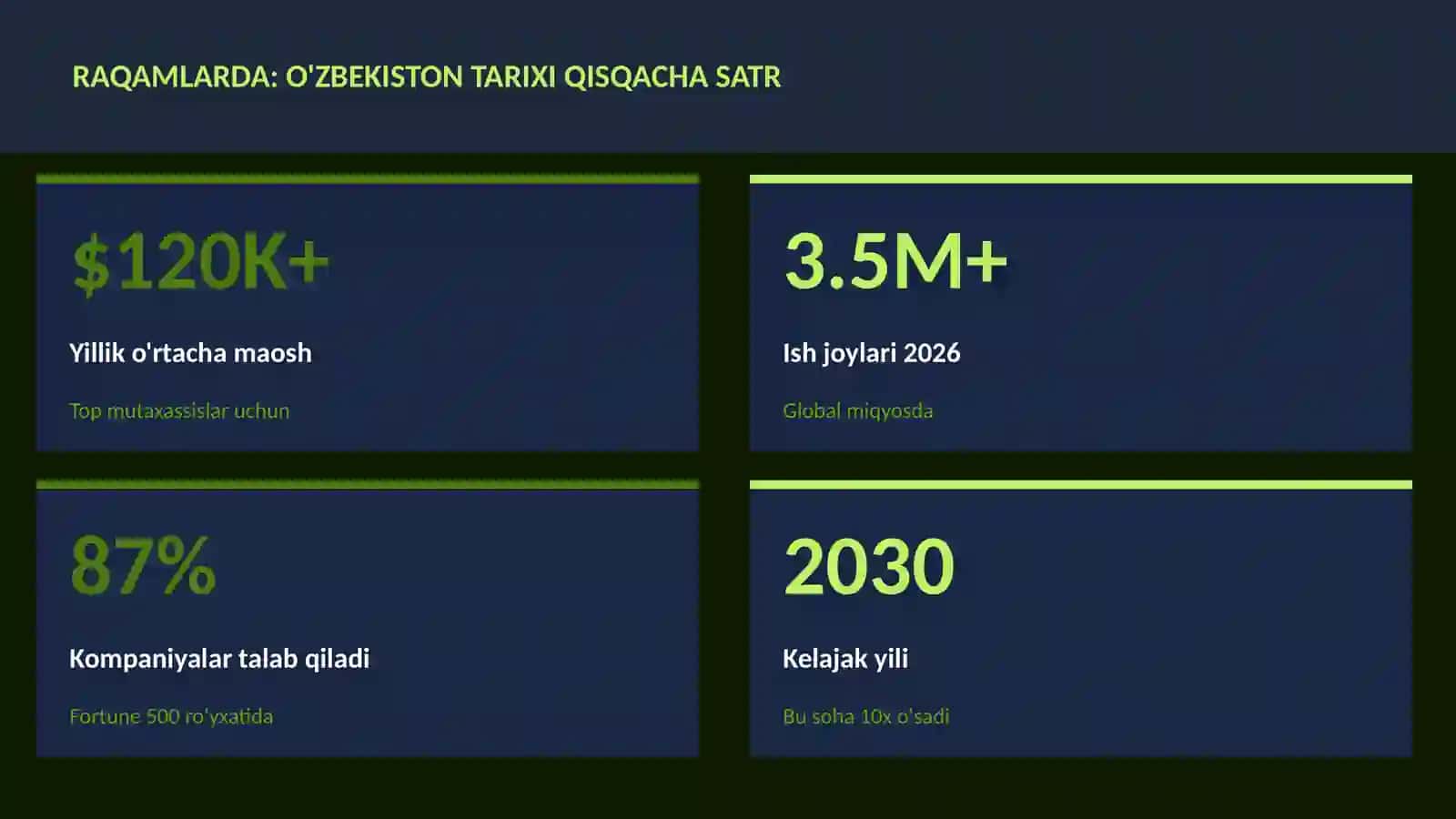 O'zbekiston tarixi qisqacha satr 3