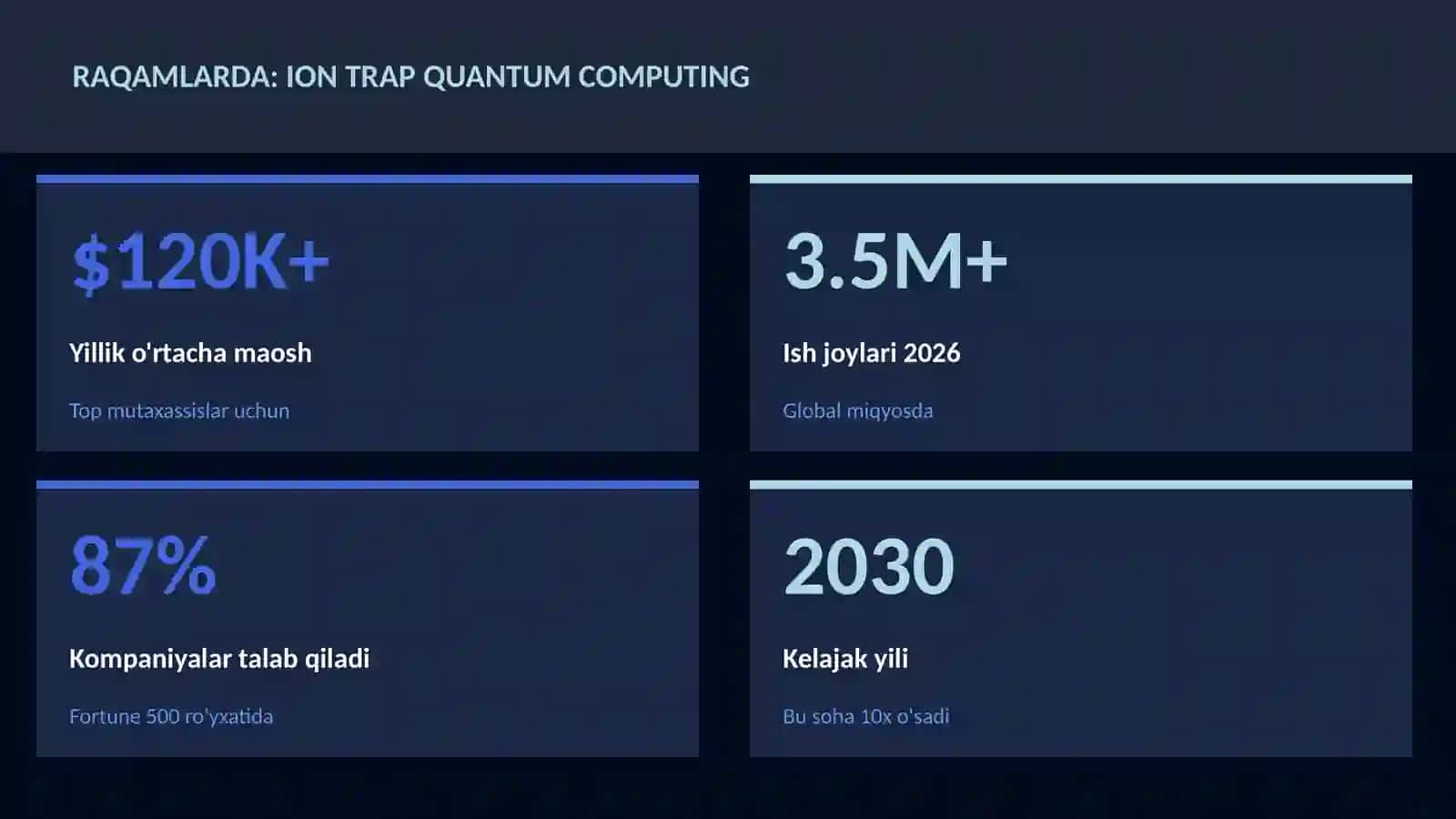 KVANT HISOBLASH 3