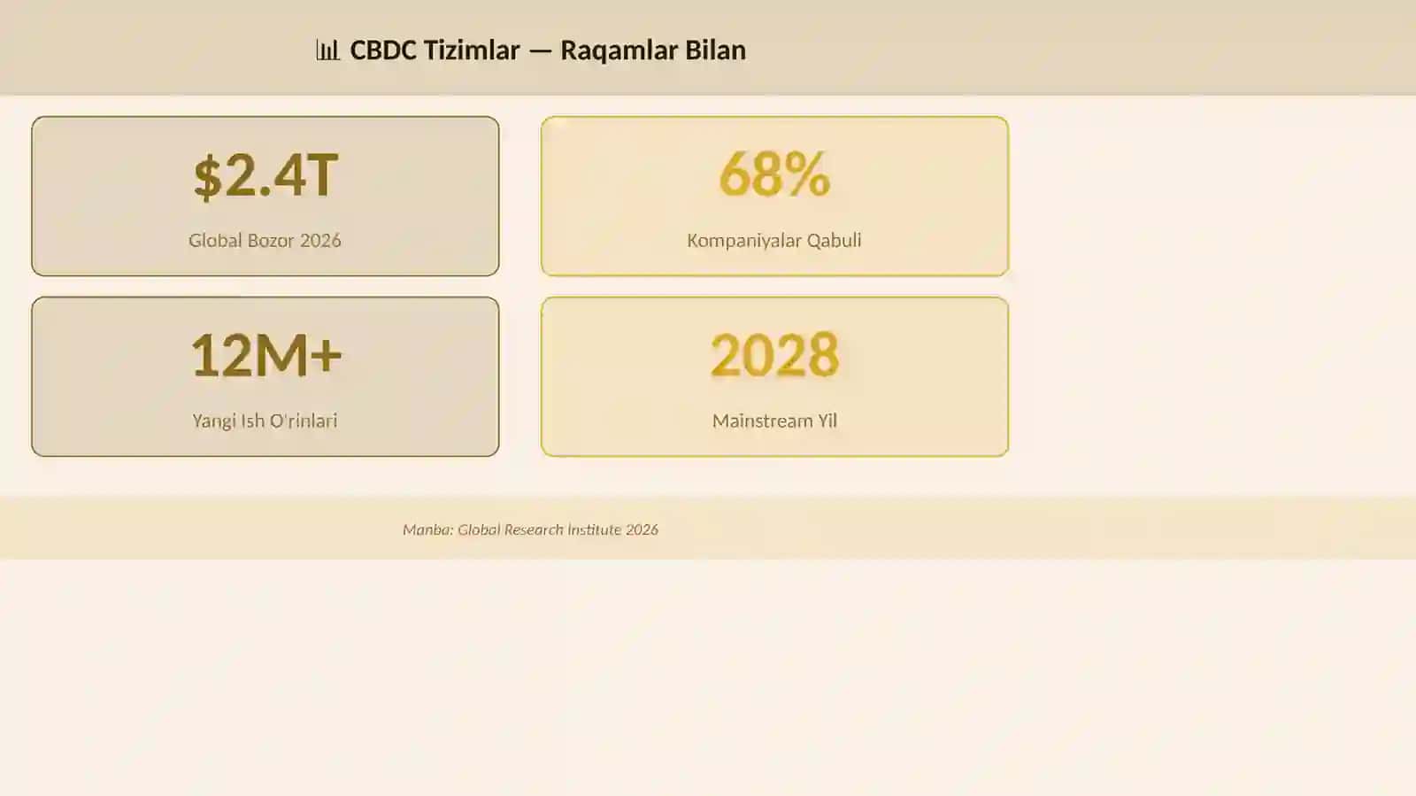 CBDC Tizimlar 3