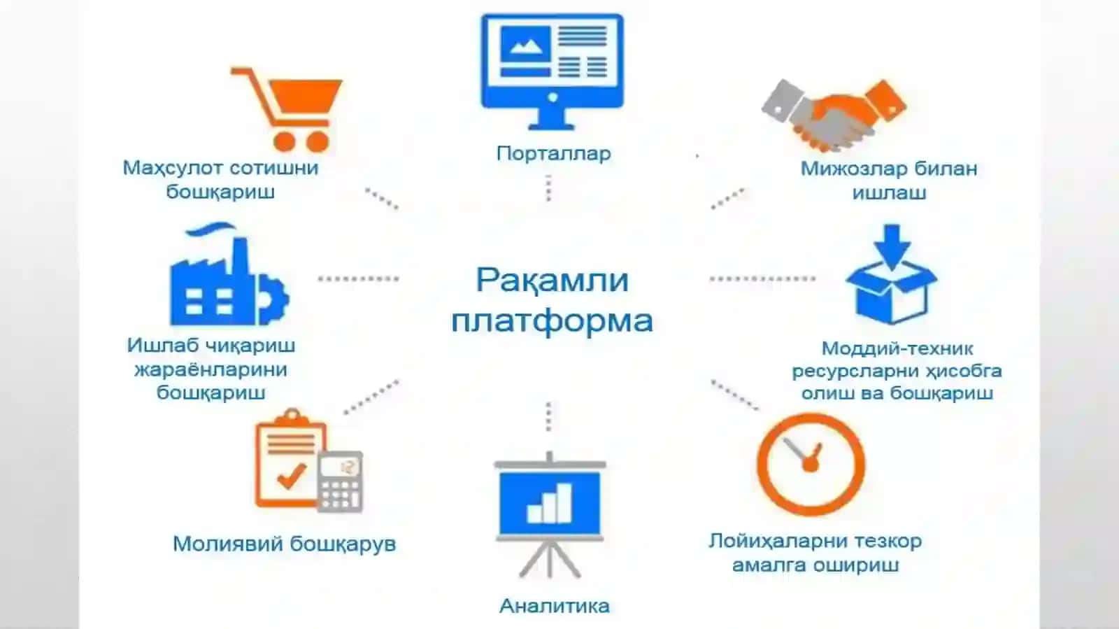Raqamli iqtisodiyot infratuzilmasi 3