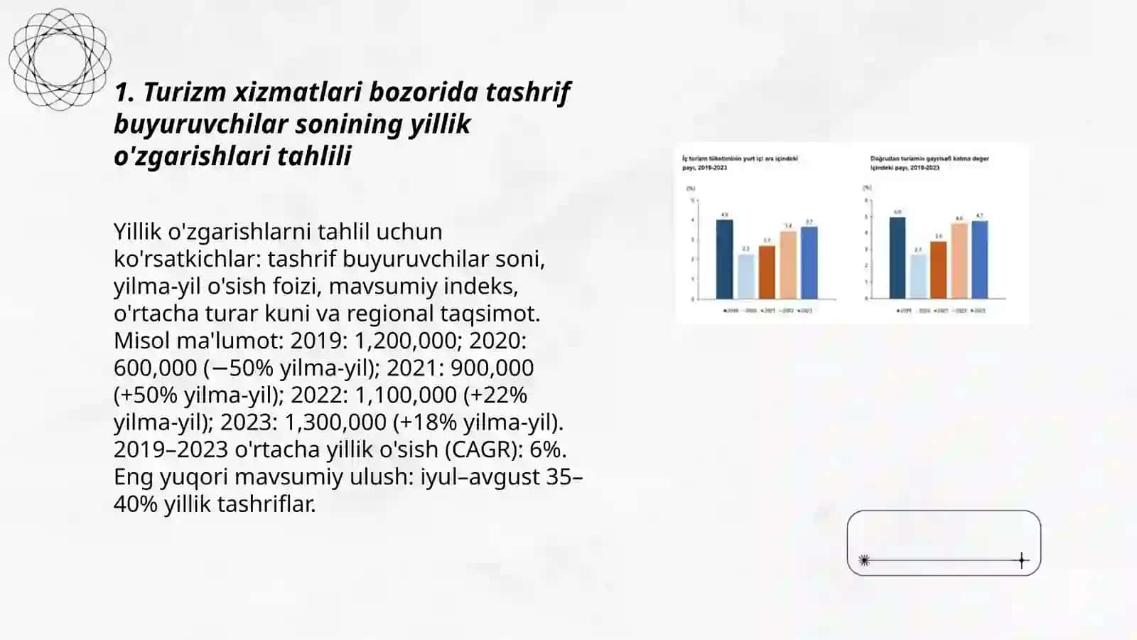 Turizm xizmatlar bozorida statistik oʻzgarishlar tahlili 3