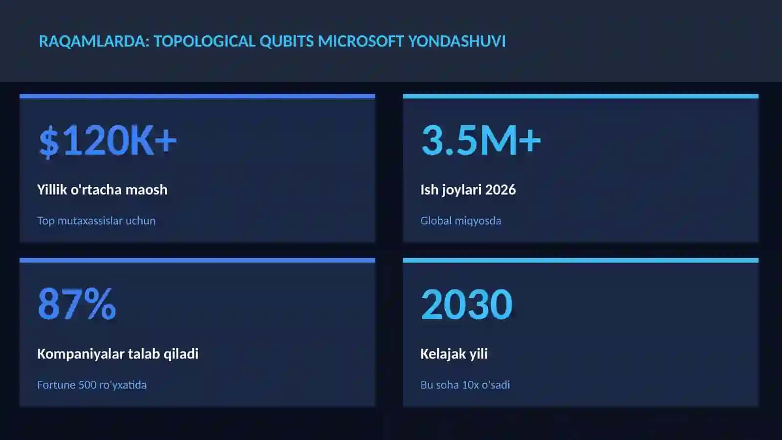 Topological qubits Microsoft yondashuvi 3