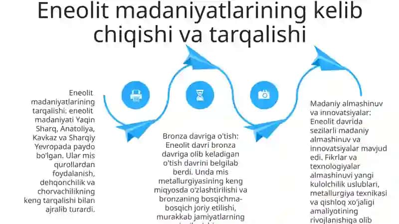 Sharqiy O`Rta Yer Dengizi Hududining Eneolit Va Bronza Davri Madaniyatlari 3