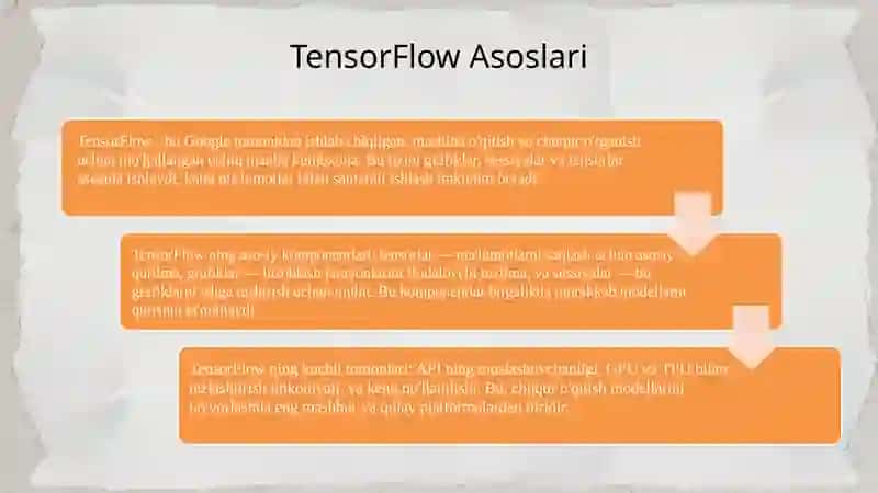 TensorFlow yoki Totch-chuquro'rganish(Deep Learning)ni batafsilo'rganish 3