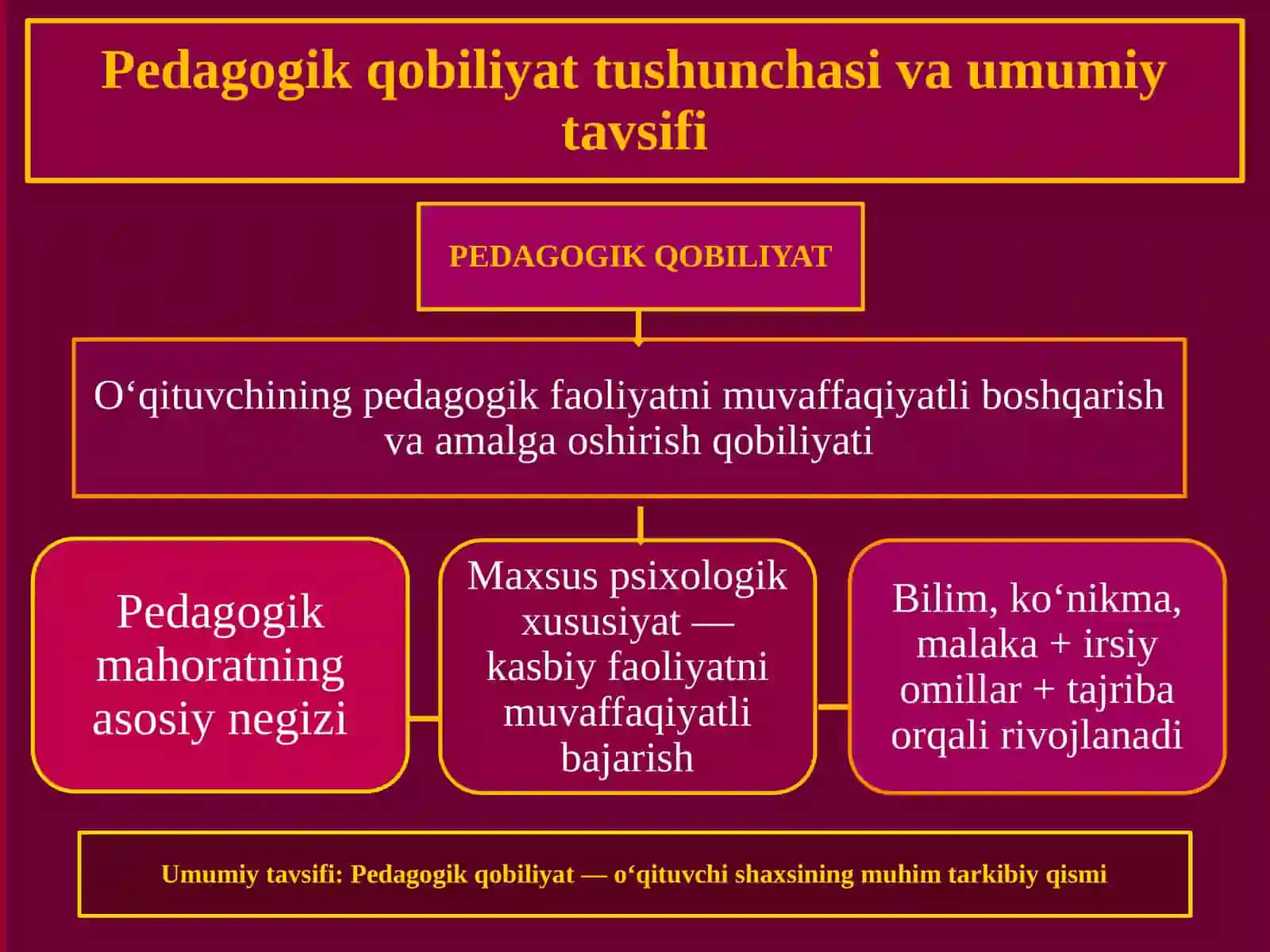 PEDAGOGIK QOBILYAT TAQDIMOT 3