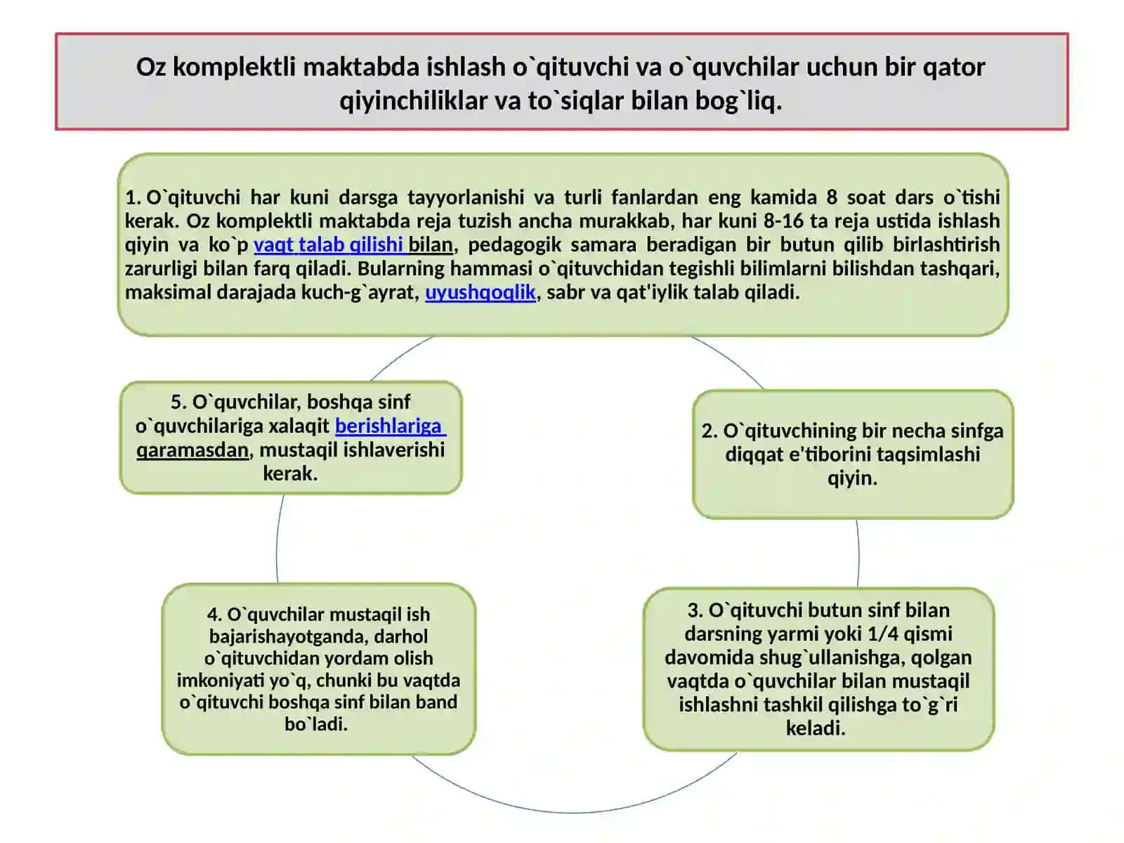 Oz komplektlangan maktablarda o’quv tarbiya jarayonini tashkillashtirishning o’ziga xosligi. Oz komplektlangan maktablarda integratsiyalashgan darslar 3