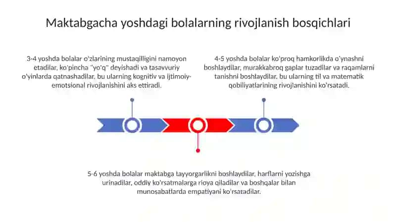 Maktabgacha yoshdagi bolalarning rivojlanishi va o’ziga xosligi 3