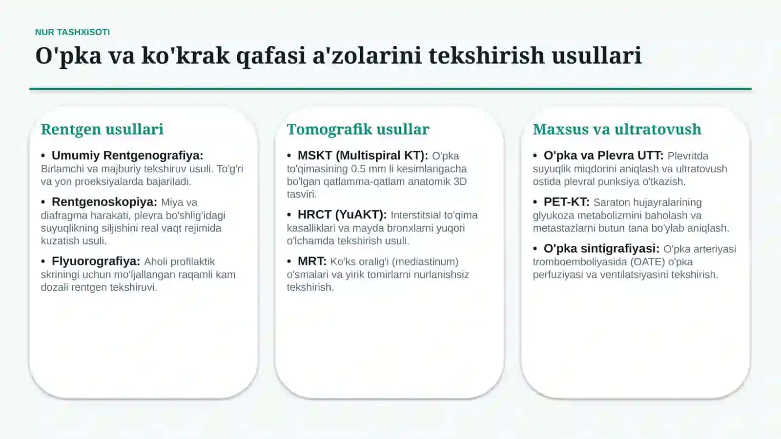 Nafas tizimi kasalliklari nur tashxisoti — rentgen va KT 3