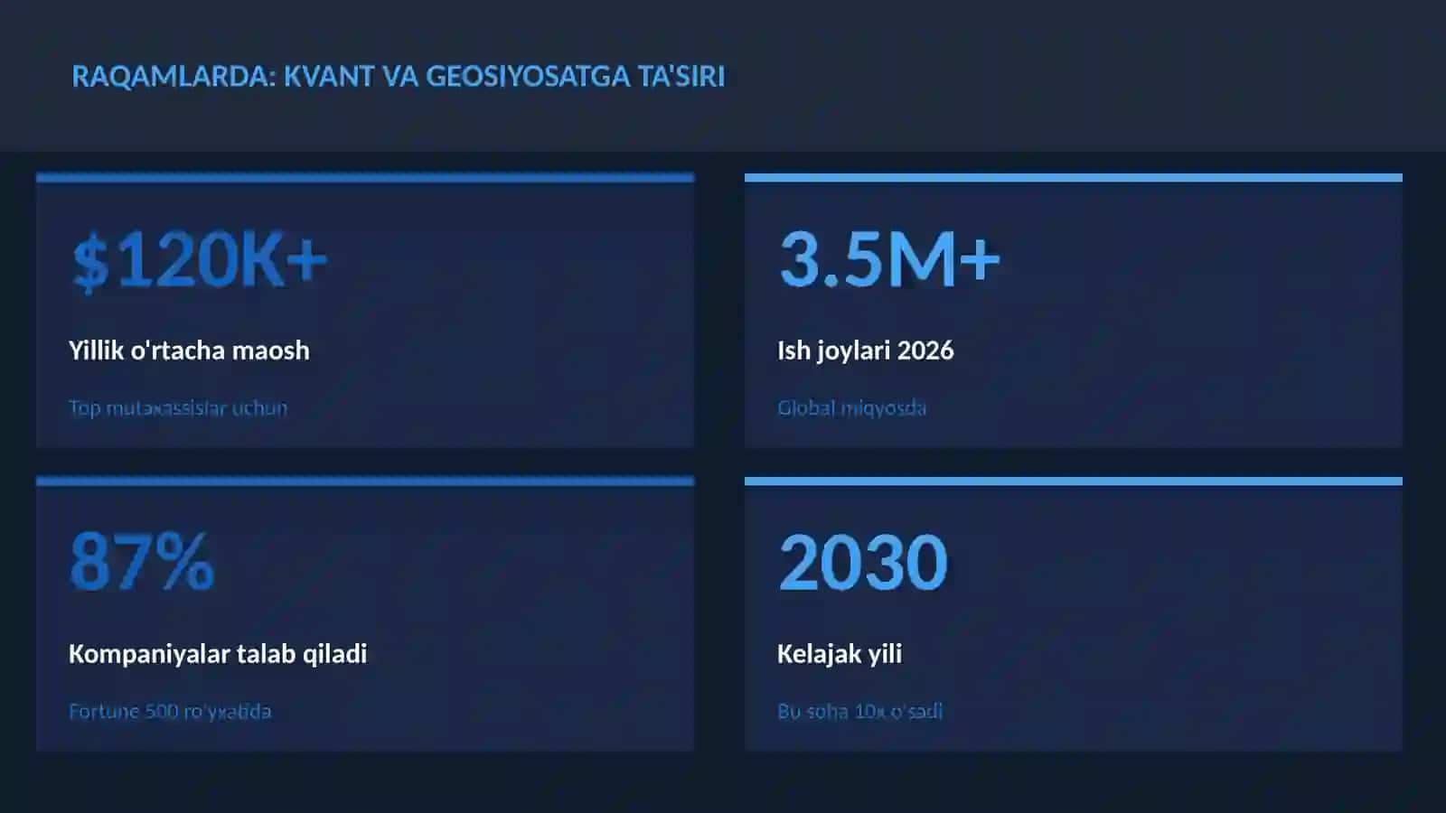 Kvant va geosiyosatga ta'siri 3
