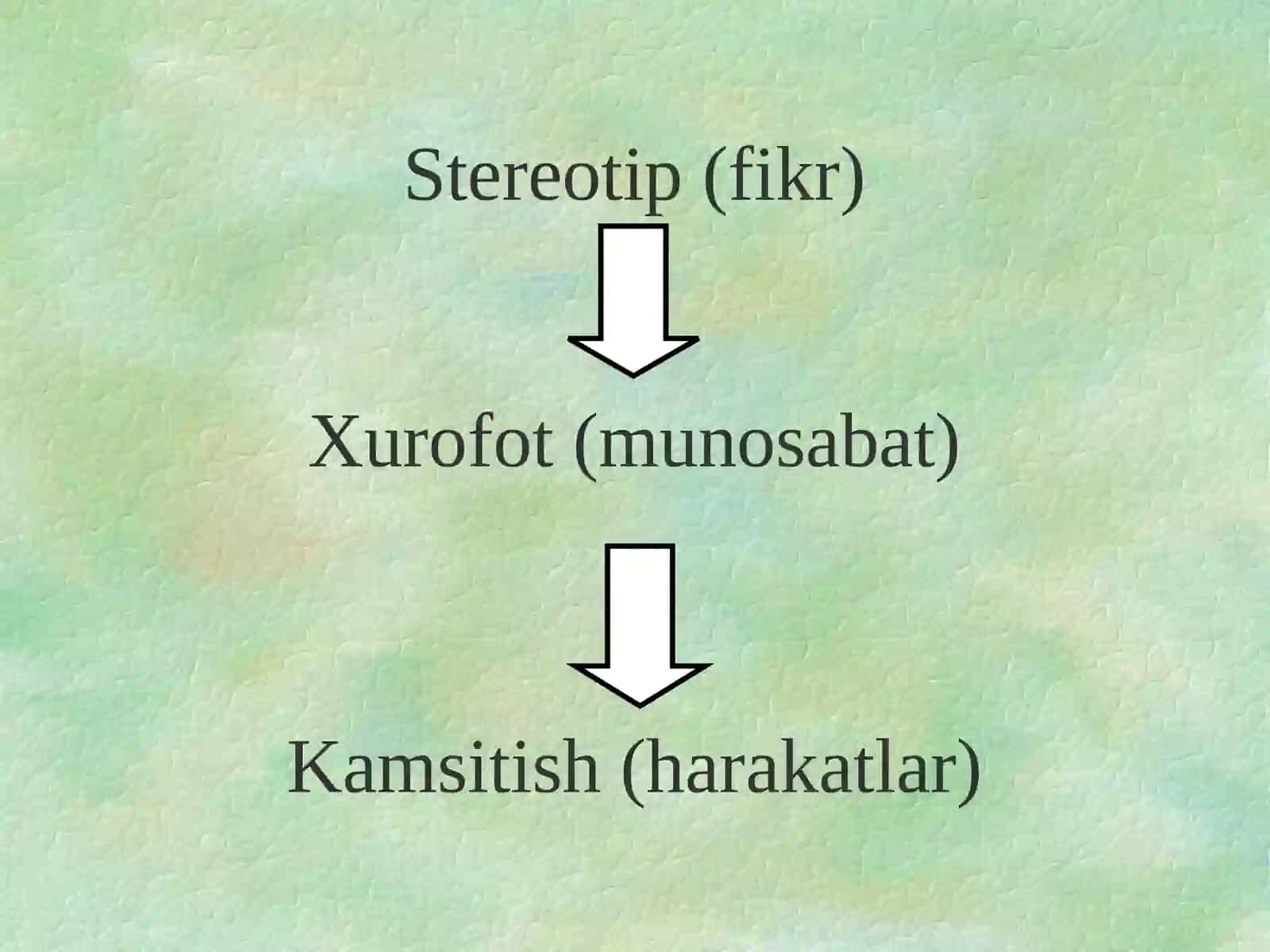 Inklyuziv ta'lim muhitidagi stereotiplarni bartaraf etish 3
