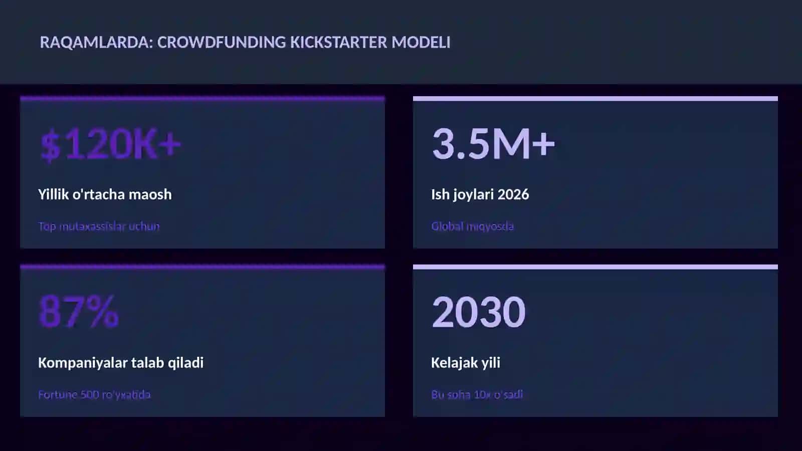 Crowdfunding Kickstarter modeli 3