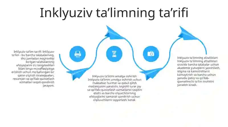 Rivojlanish Malumotlari Bòlgan Bolalar Uchun Inklyuziv Ta'Limni Keng Ta'Limiy Amaliyotiga Joriy Etish Algoritmlari 3