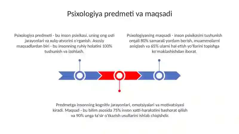 Psixologiya: Predmeti, Maqsadi va Vazifalari 3