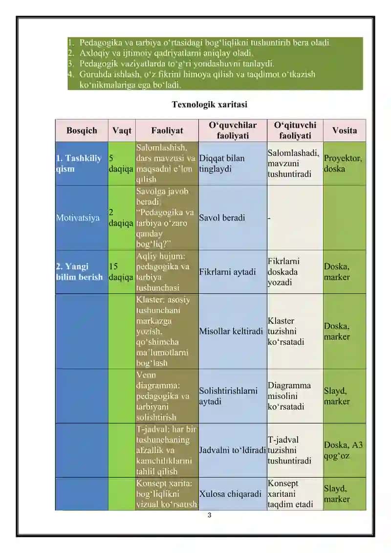 Pedagogika va tarbiya integratsiyasi 3