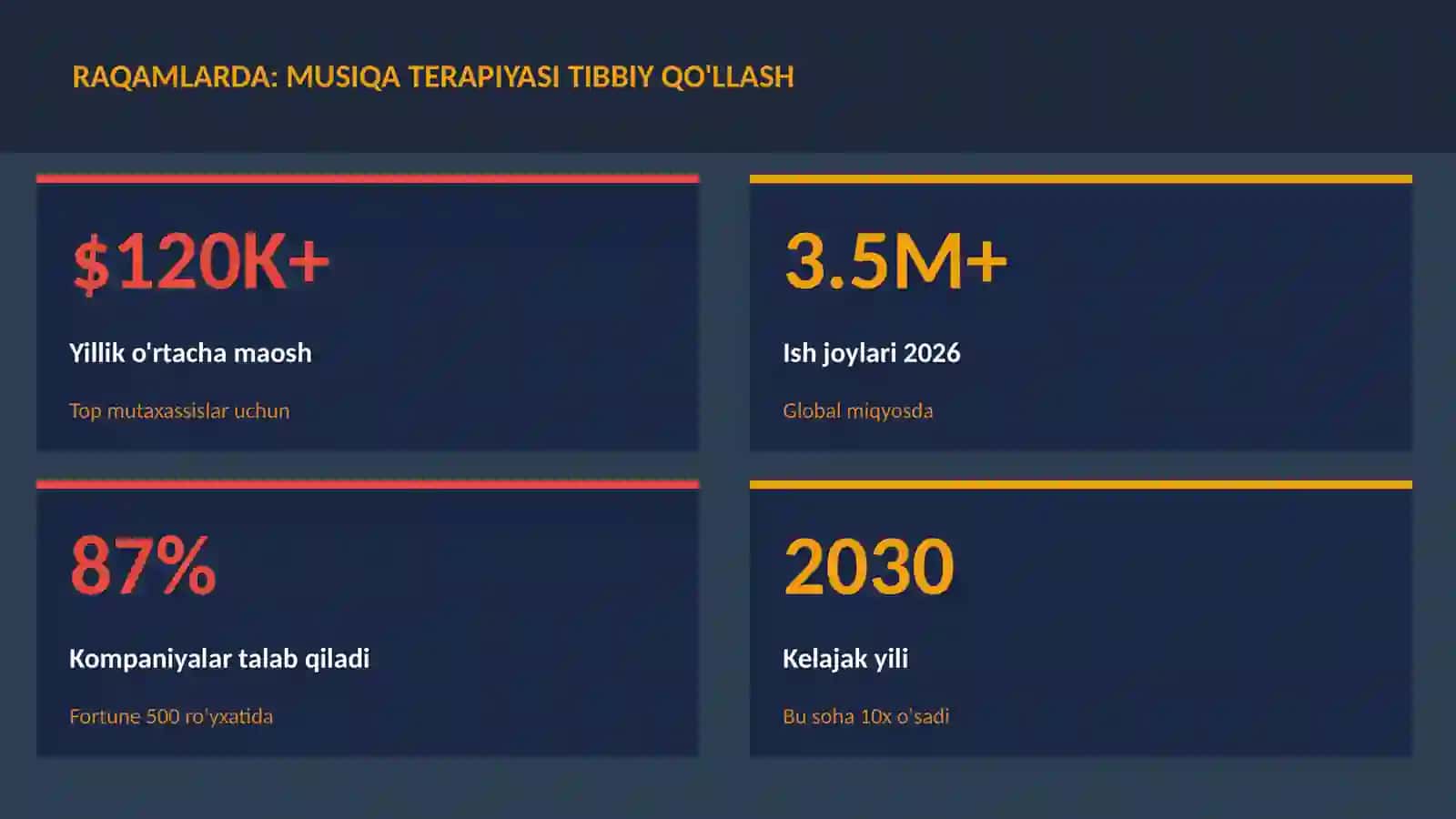 MUSIQA VA AUDIO TEXNOLOGIYALAR 3