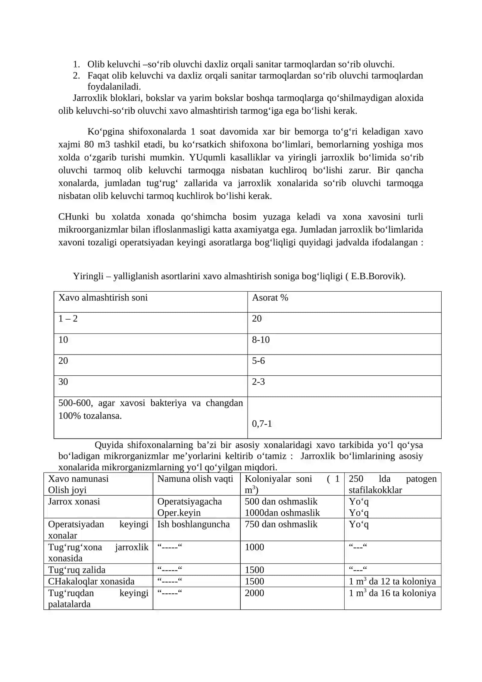 Kasalxona xonalari havosining antropogen ifloslanishi haqida tushuncha 3