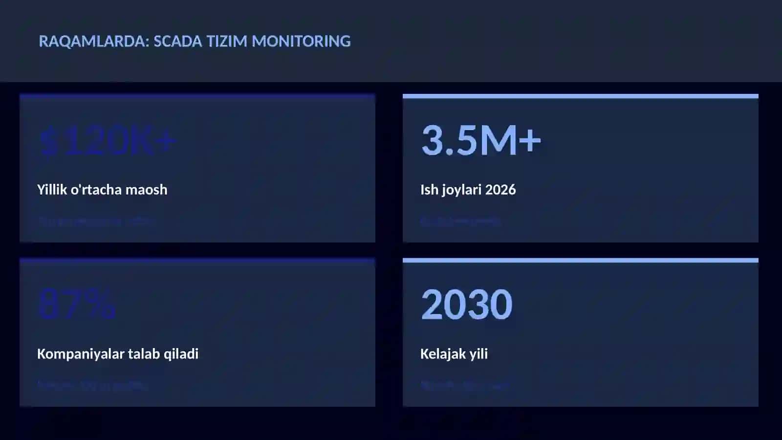 SCADA tizim monitoring 3