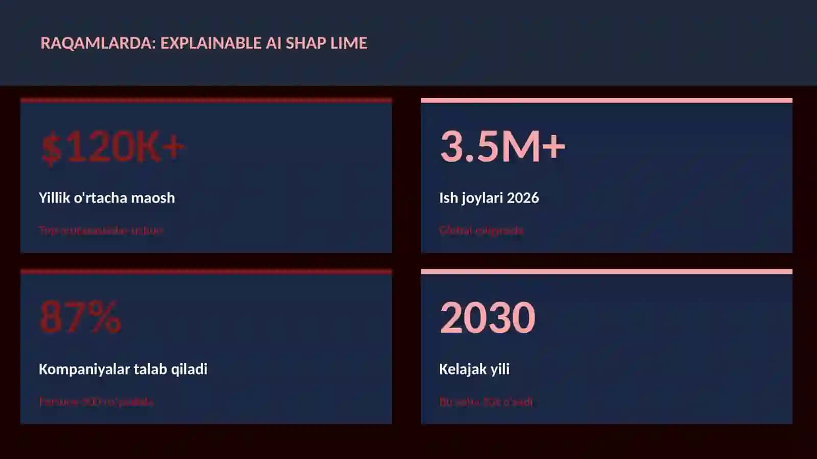 DATA SCIENCE VA TAHLIL 3