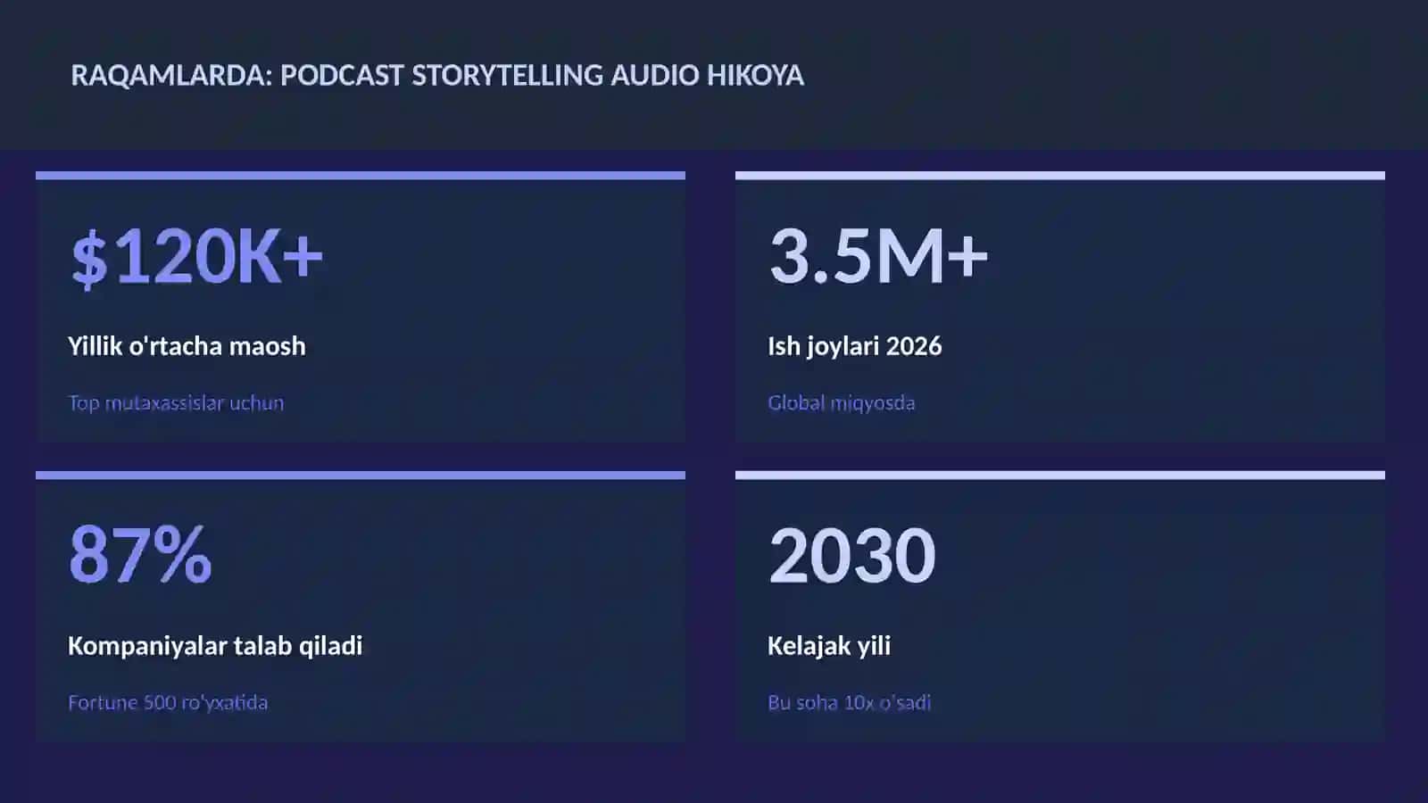 Podcast storytelling audio hikoya 3
