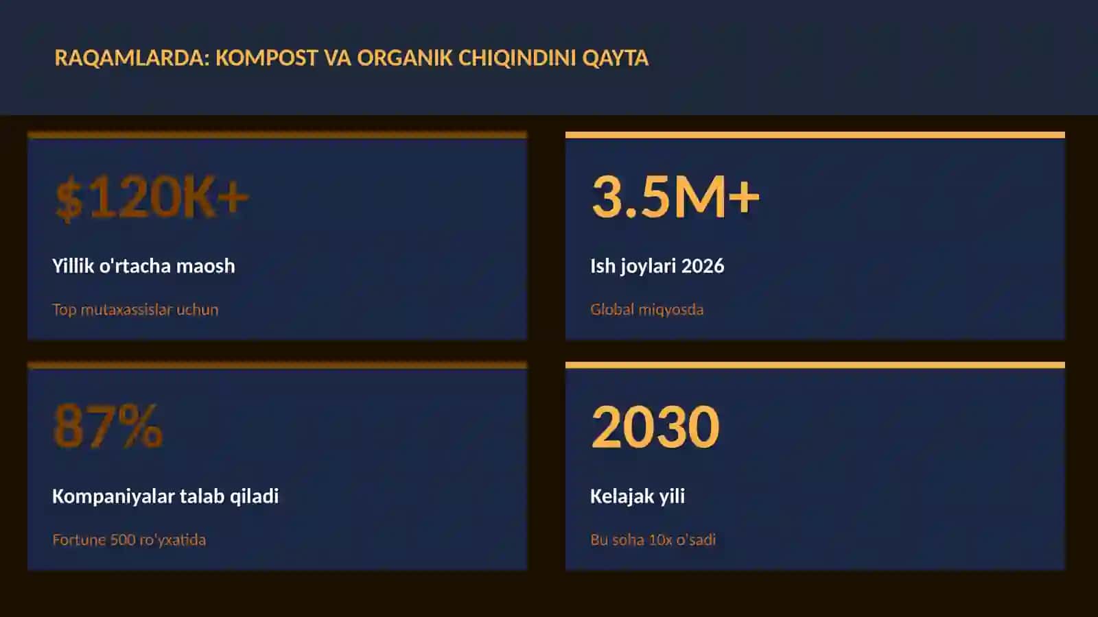 Kompost va organik chiqindini qayta 3