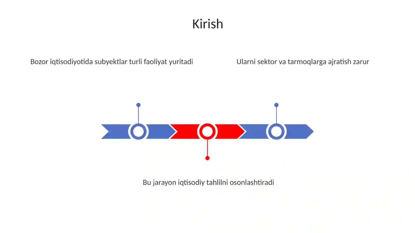 Bozor iqtisodiyotida xoʻjalik yurituvchi subyektlarni iqtisodiy sektorlar va tarmoqlar bo'yicha tasniflash 3