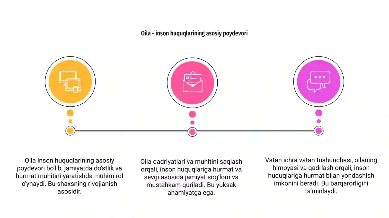 Oila vatan ichra vatan inson huquqlari jamiyat poydevori 3