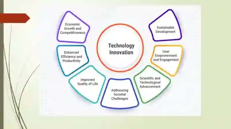 What is Technology Innovation? 3