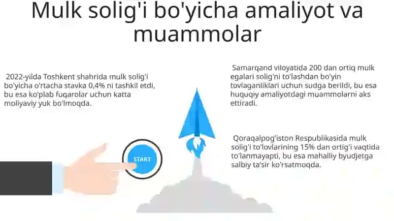 Jismoniy Shaxslarga Tegishli Mol-mulk Soliqlarining Iqtisodiy Ahamiyati 3