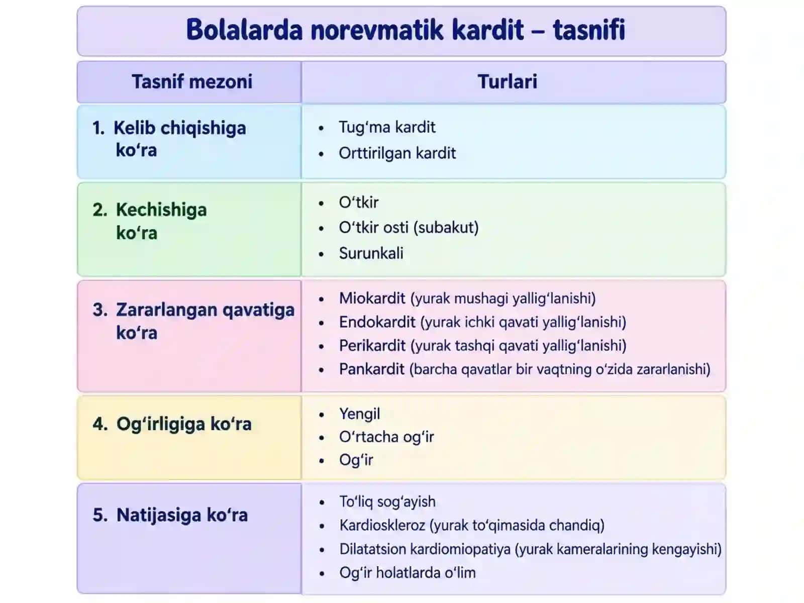 Norevmatikkardit 3