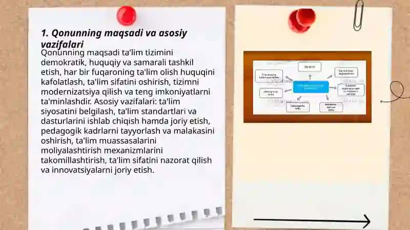 Ta'lim töğrisida "gi qonunning tuzilishi va uning mohiyati 3