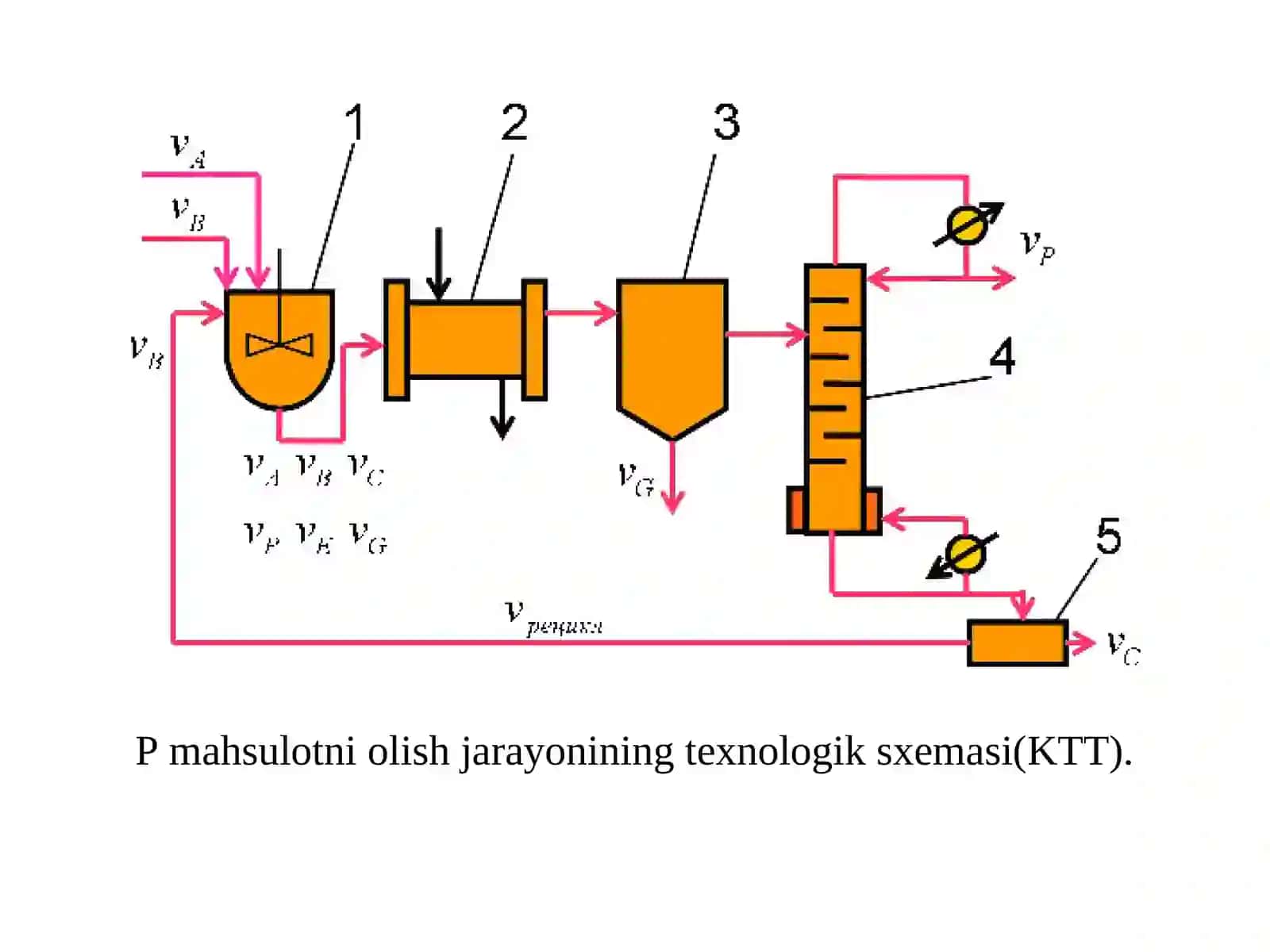 MATEMATIK MODELLAR 3