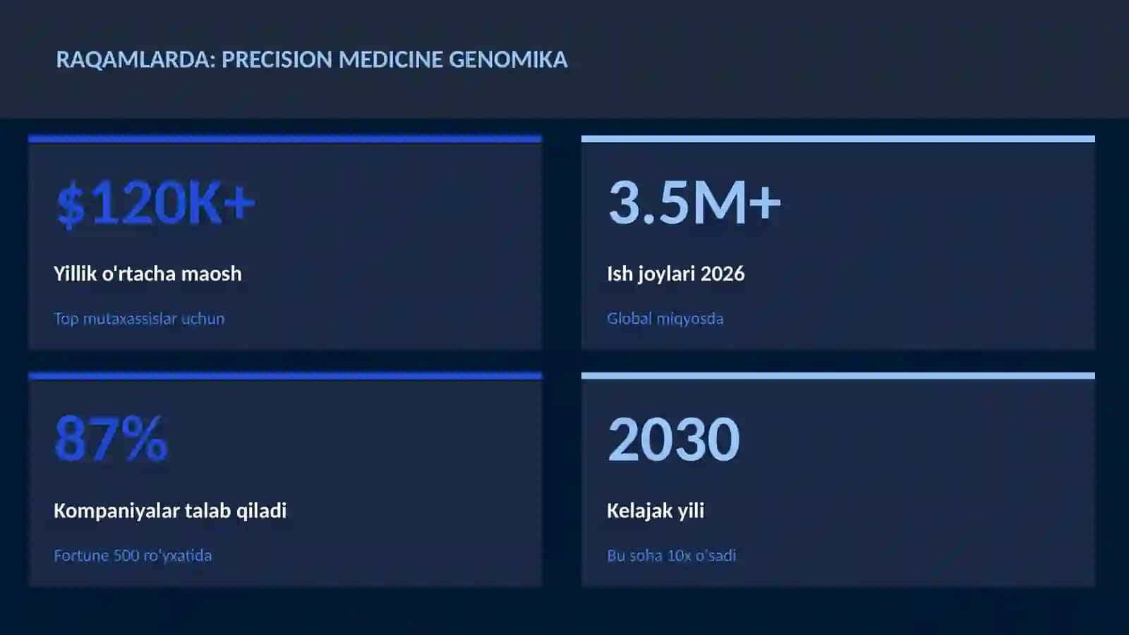 Precision medicine genomika 3