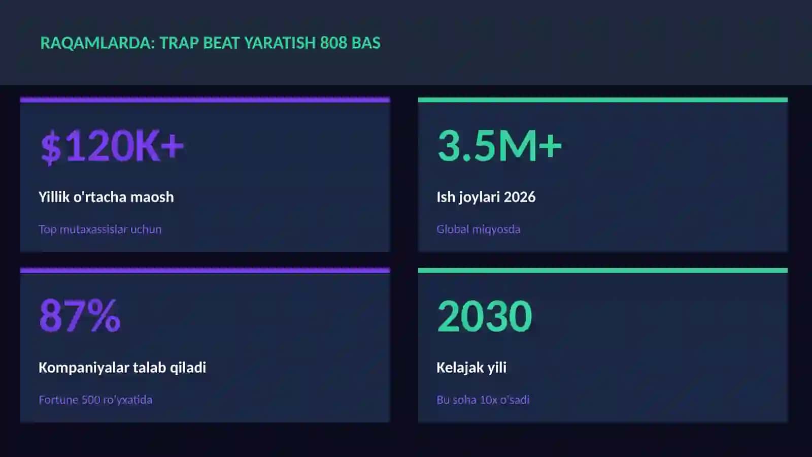 Trap beat yaratish 808 bas 3