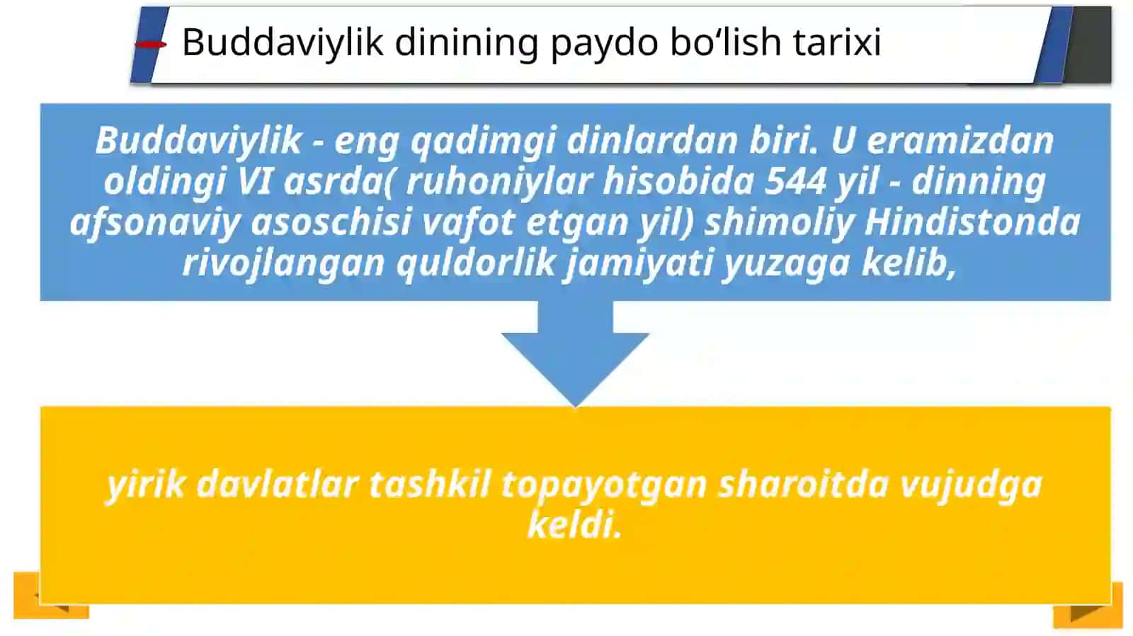 Buddaviylik Dinini Boshchiligi Tarixi 3