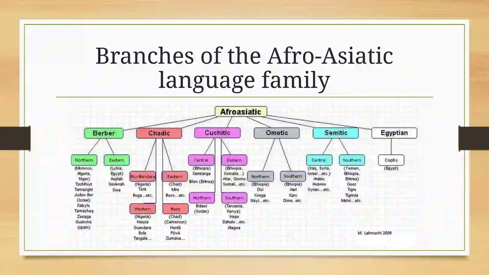 Afro-asiatic languages 3