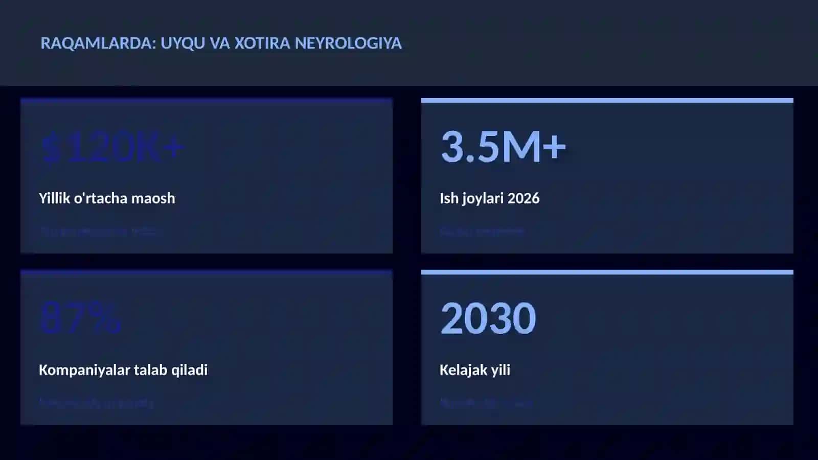 NEYROTEXNOLOGIYA VA MIYA 3
