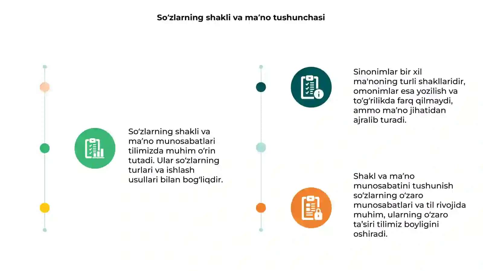 Soʻzlarning shakl va maʼno 3