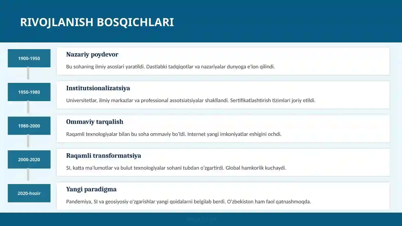 PODCAST YARATISH VA TARQATISH 3