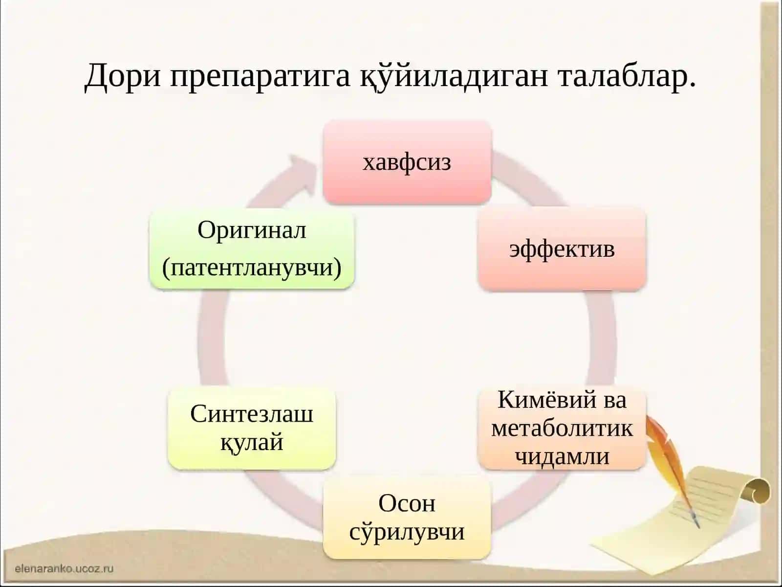 ДОРИ ПРЕПАРАТЛАРИ ВАФАРМАКОИНФОРМАТИКА 3