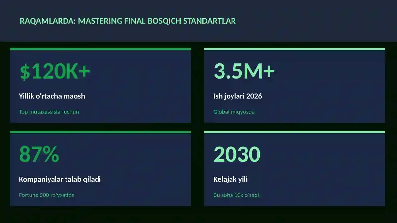 Mastering final bosqich standartlar 3