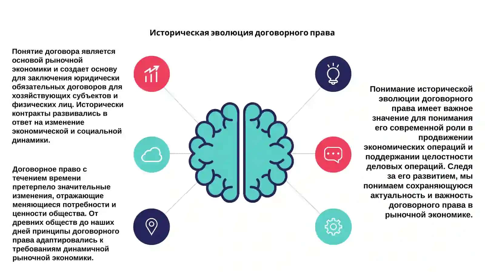 Теория контрактов 3