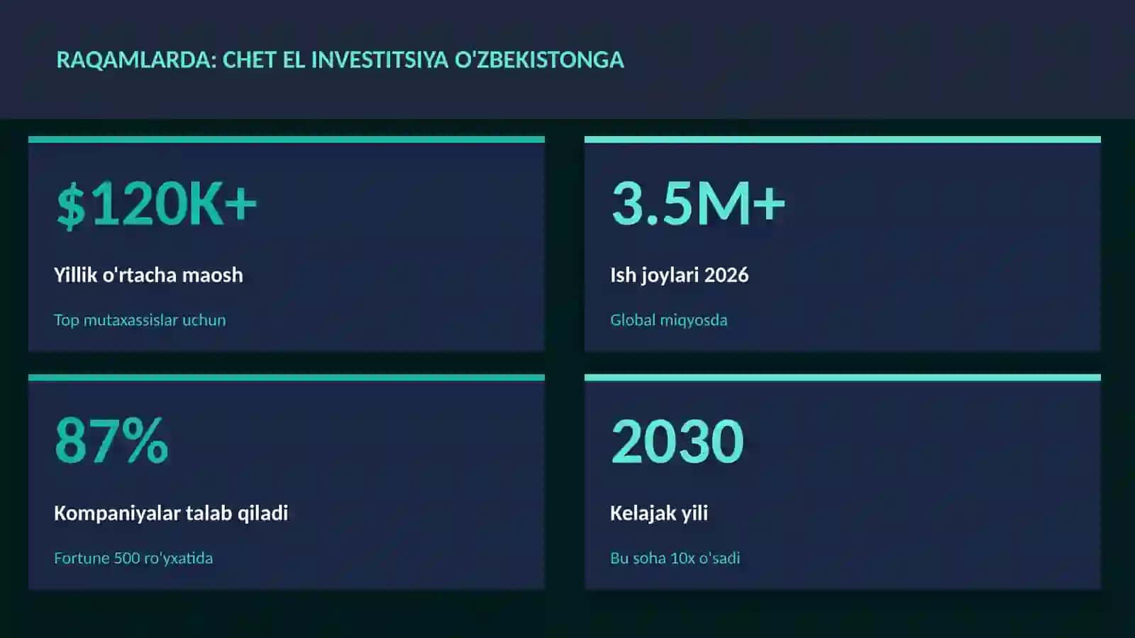 MOLIYA VA INVESTITSIYA 2026 3