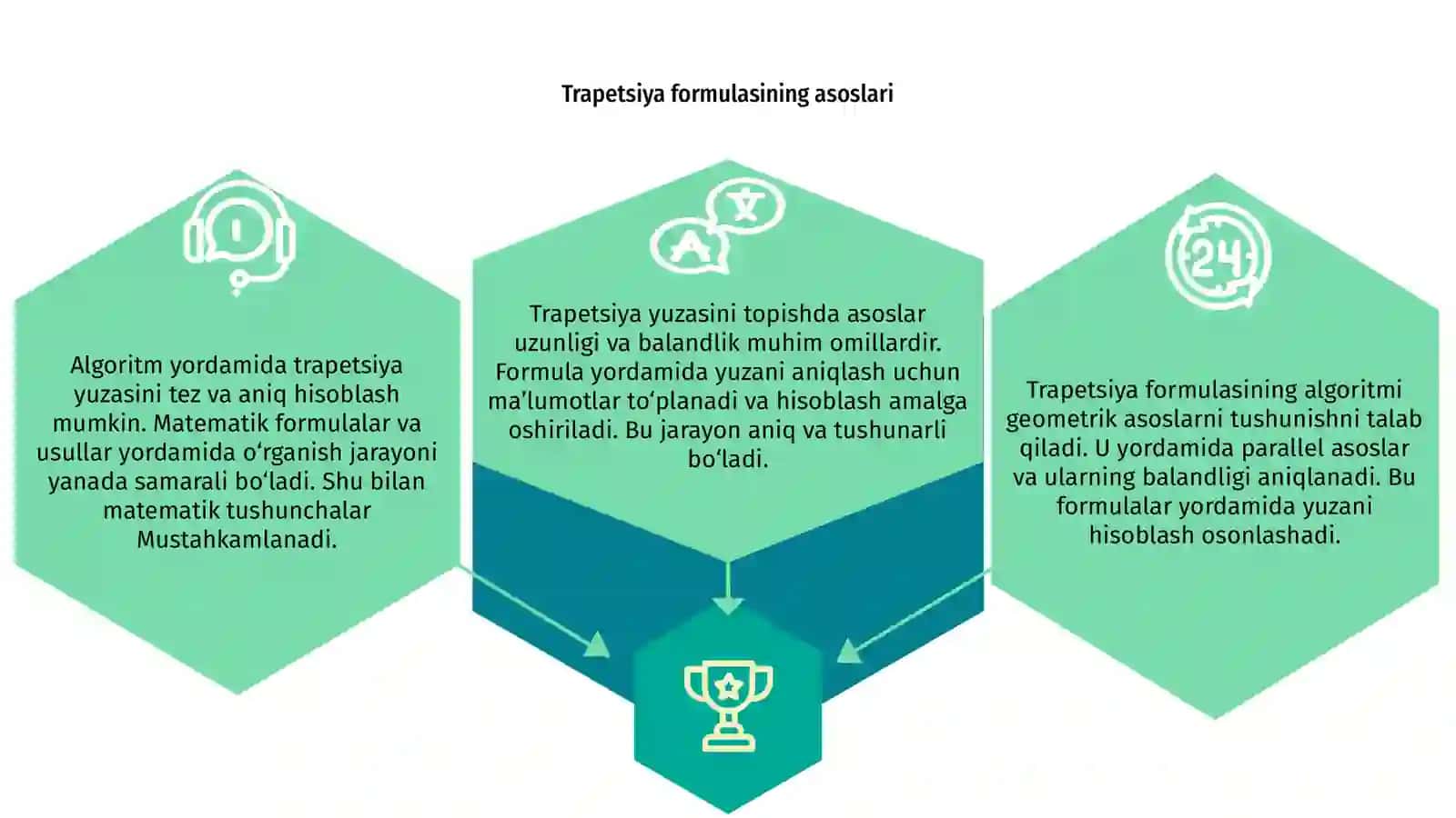 Trapetsiya formulasining algoritimi 3
