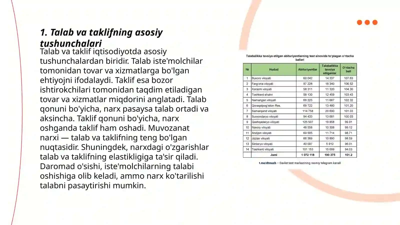 Mikroiqtisodiyotning asosiy kategoriyalari: talab va taklif 3