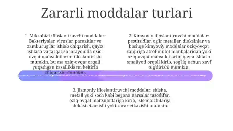 Oziq Ovqat Mahsulotlarining Chorvachilikda Qo‘Llaniladigan Moddalar Bilan Ifloslanishi 3