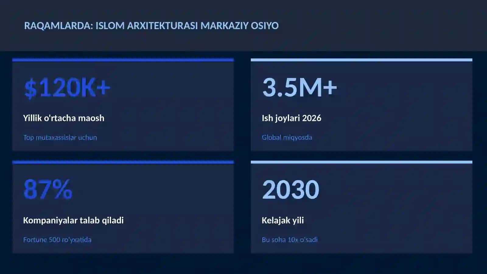 Islom arxitekturasi Markaziy Osiyo 3