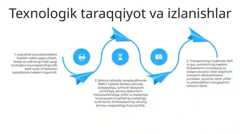 Eronda Neftni Topilishi Va Mamlakat Ijtimoiy Iqtisodiy Va Madaniy Hayotga TaʼSiri 3