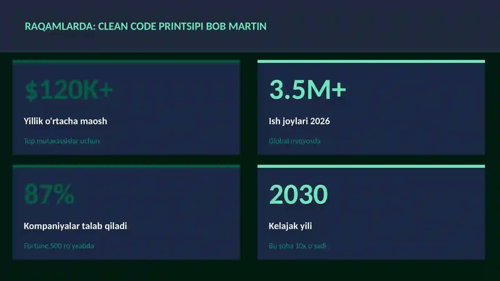 Clean code printsipi Bob Martin 3