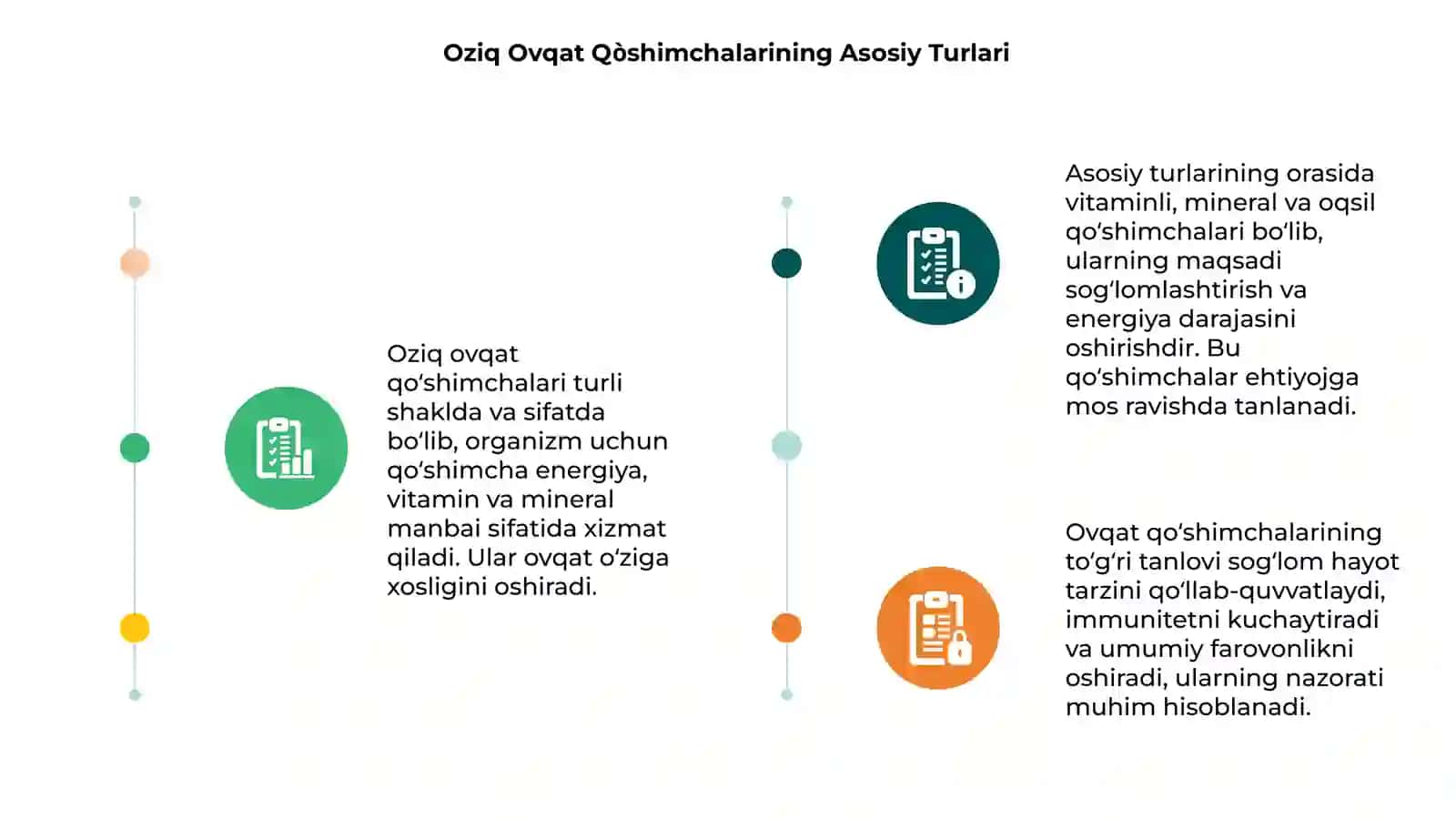 Oziq Ovqat Qo'shimchalari 3
