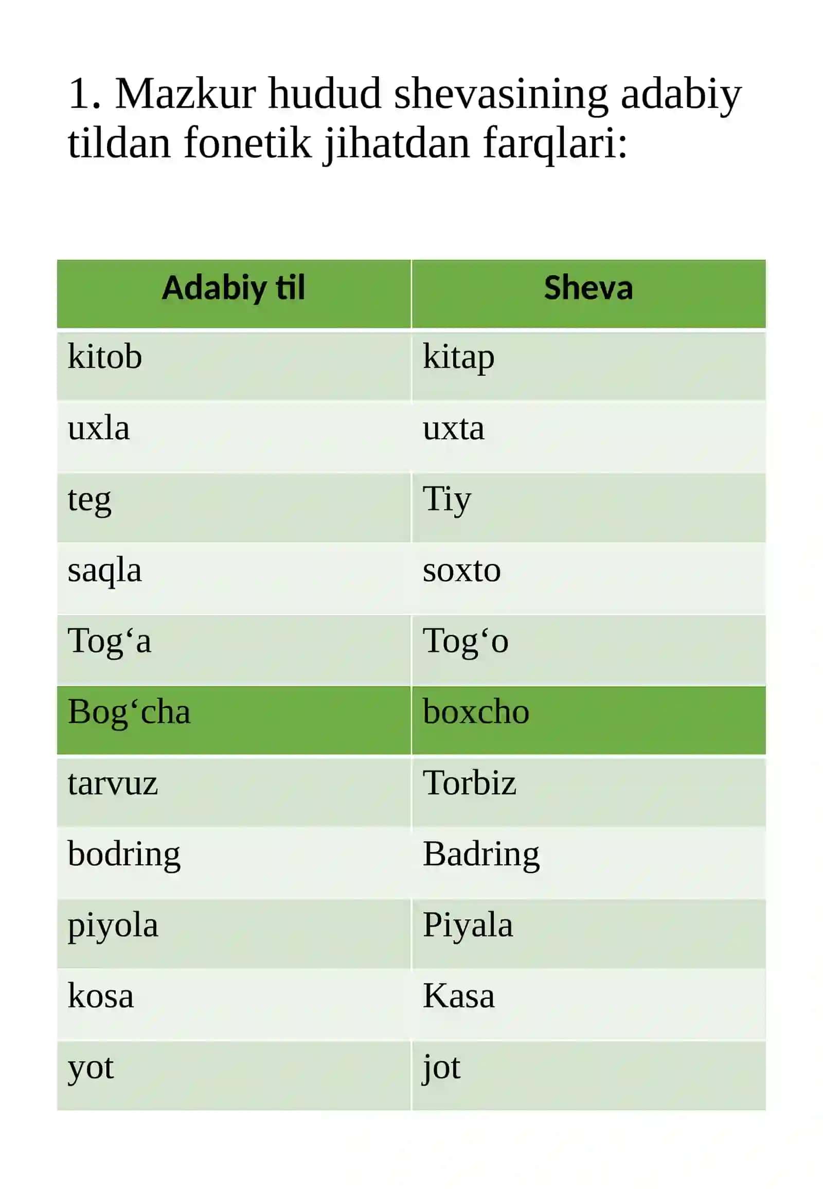 Jizzax viloyat, Do‘stlik tumani Manas mahallasi shevasining o‘ziga xos xususiyatlari 3